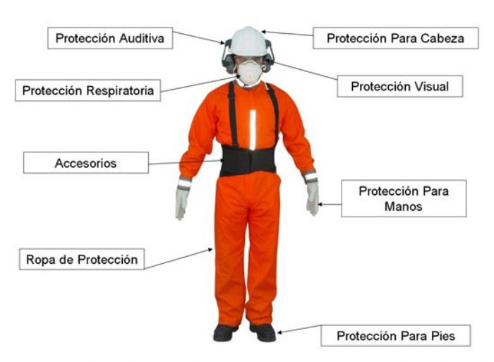 EQUIPO DE PROTECCION PERSONAL